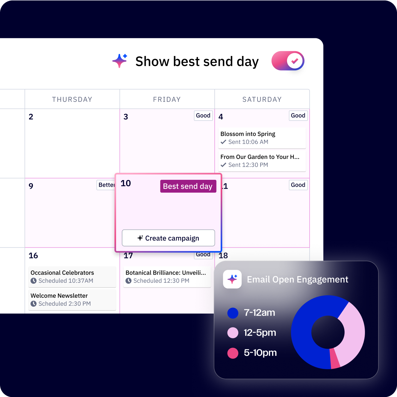 ActiveCampaign marketing and advertising AI Campaign Calendar showing AI-optimized best send day recommendations and email open engagement data — a feature Mailchimp does not offer at the individual contact level